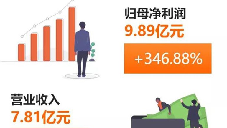 奇正藏藥(002287)發(fā)布半年報：凈利、每股收益雙雙突破300%